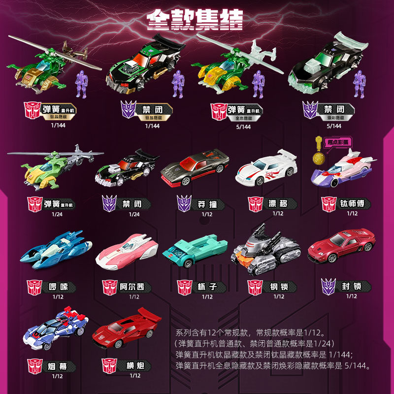Blokees Transformers Wheels C0 - огляд і ціна Model Kit Store