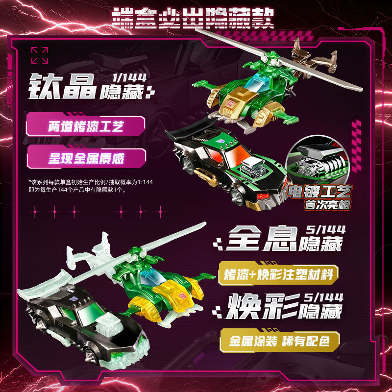 Blokees Transformers Wheels C0 - огляд і ціна Model Kit Store